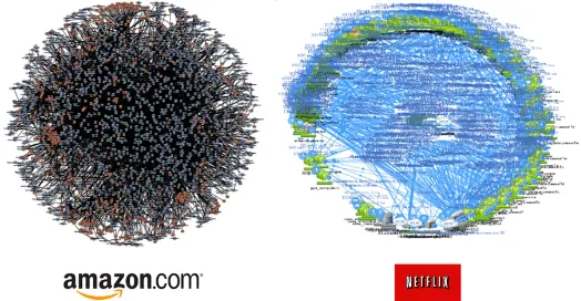 The original "Death Star" microservice dependency graphs at Amazon and Netflix — edges are hard at scale.