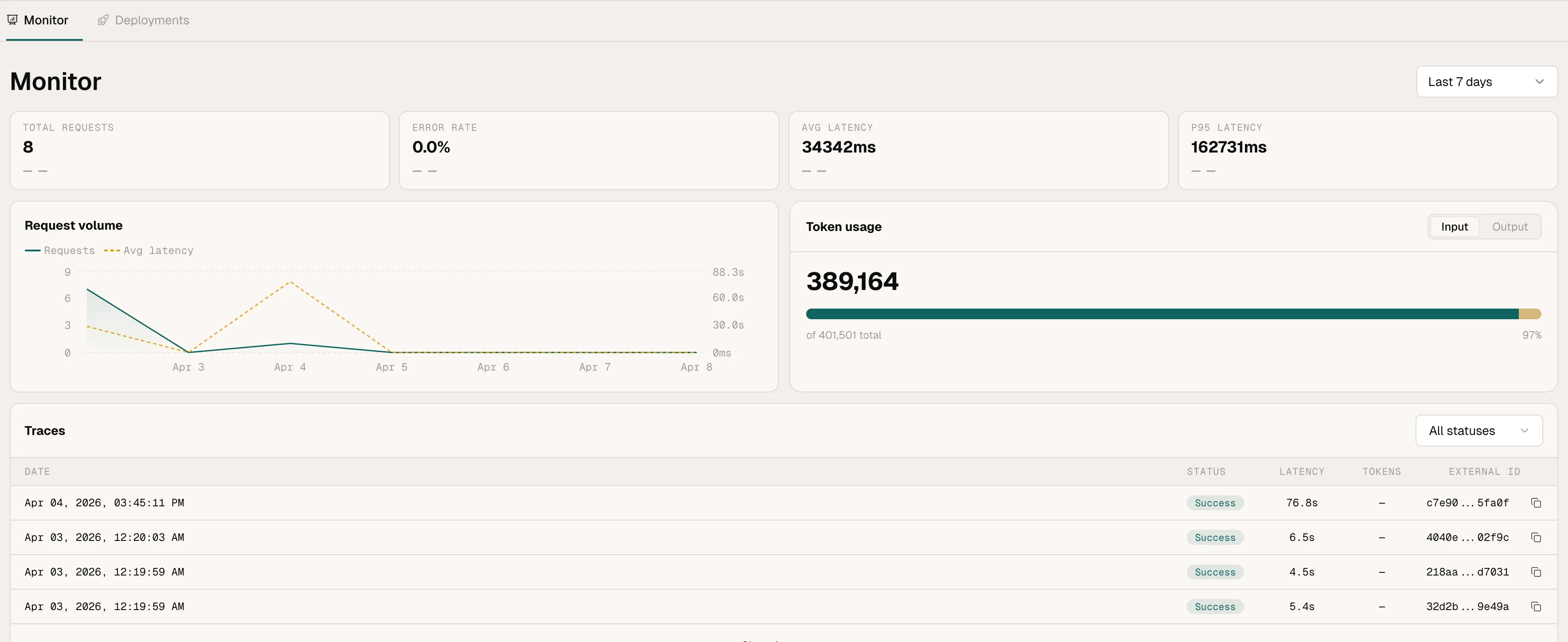 Observability dashboard